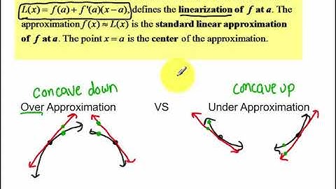 5.5 - Linearization and Differentials