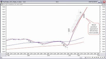 Stocata.Org 039 Swing Trading GCI week_6