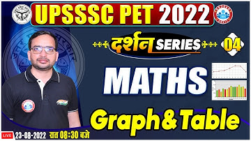 Graph & Table In Maths | UPSSSC PET Maths | Maths For UPSSSC PET #4 | Maths By Ankit Sir