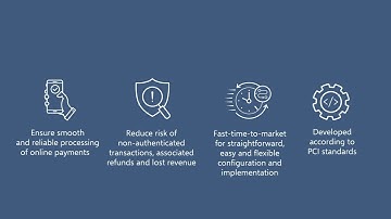 3DS Server: Designed for smooth and reliable processing of online payments