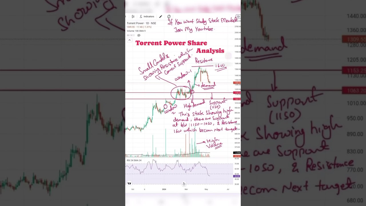 Torrent Power Share Analysis ⚡️ 