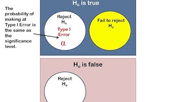 Types of Errors Video