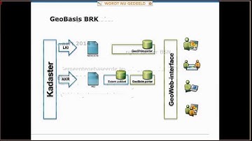 Webinar GeoBasis BRK (technisch) mei 2014