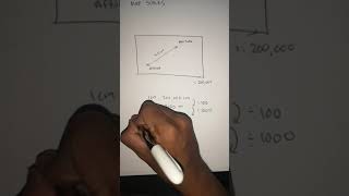 Secondary 2 : Map Scales