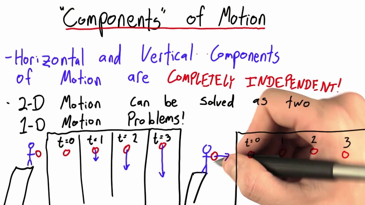 Components of Motion - Intro to Physics - YouTube