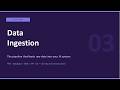 Part 3 Data Ingestion for AI  — Load PDFs into a Vector Database