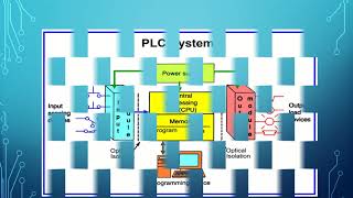 PLC Tutorial by Pogz Pt-1 Introduction To PLC