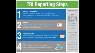 Toxics Release Inventory