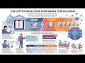 The Future of Money: Why Cryptocurrency is Changing Everything