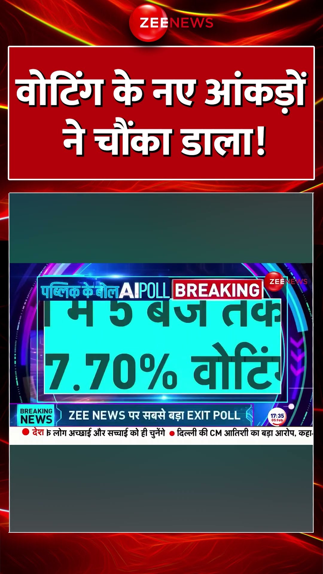 #shorts : वोटिंग के नए आंकड़ों ने चौंका डाला! #DelhiElection2025AIExitPoll #delhiexitpoll #Zeenia