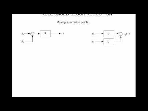 Block diagram reduction - rule based - YouTube rules of block diagram reduction 