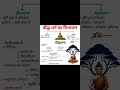 बौद्ध धर्म का विभाजन