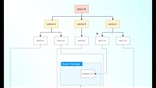 Famous Docker Stack Profile