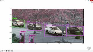 Count Objects in an Image | Eng.Shwel