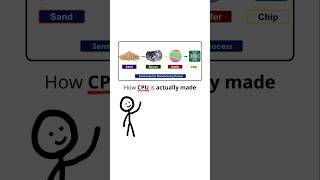 How CPU is actually made...