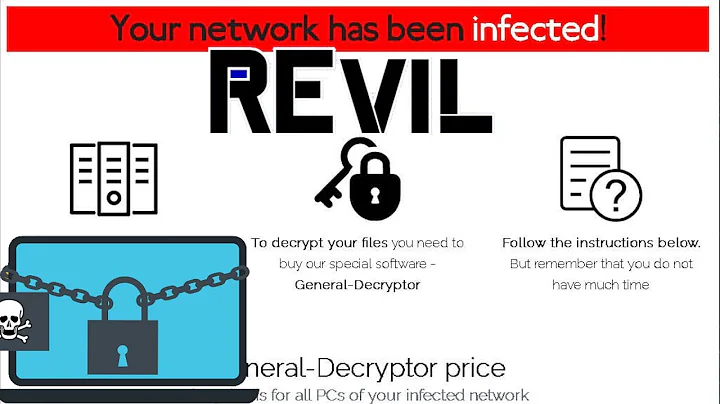 The Most Notorious Ransomware Gang Is Back - DayDayNews