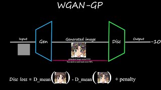 WGANs: A stable alternative to traditional GANs ||  Wasserstein GAN screenshot 3