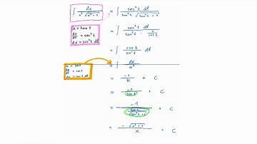 Trigonometric Substitutions (with examples)