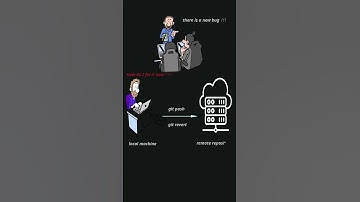 Undo Git Mistakes the Safe Way — No Reset Needed! #shorts