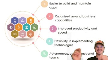 Micro-Service Best Practices! How to Build a Scalable Micro-Service Architecture!