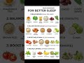 Can't Sleep?😴 Eat These Foods for DEEP , RESTFULL SLEEP 💤#shorts