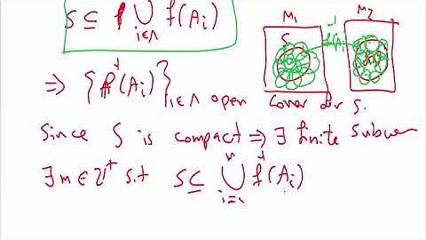 Continuous functions on Compact Sets in Metric spaces