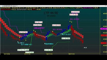TRADING CHART CODE : 3*828 EXCELLENT TECHNICAL ANALYSIS AMIBROKER AFL FORMULA