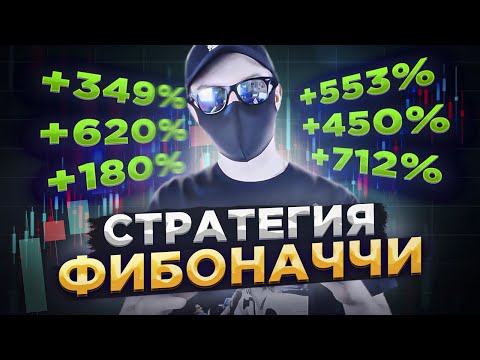 Видео: Как да намерим финансиране за търговски проект