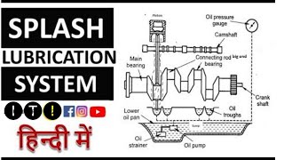 Splash Lubrication System || Working in hindi ||