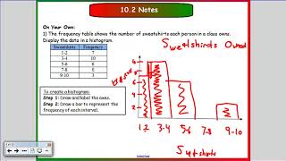 10 2 Histogram
