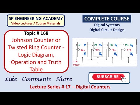 Ring Counter(हिन्दी ) - YouTube