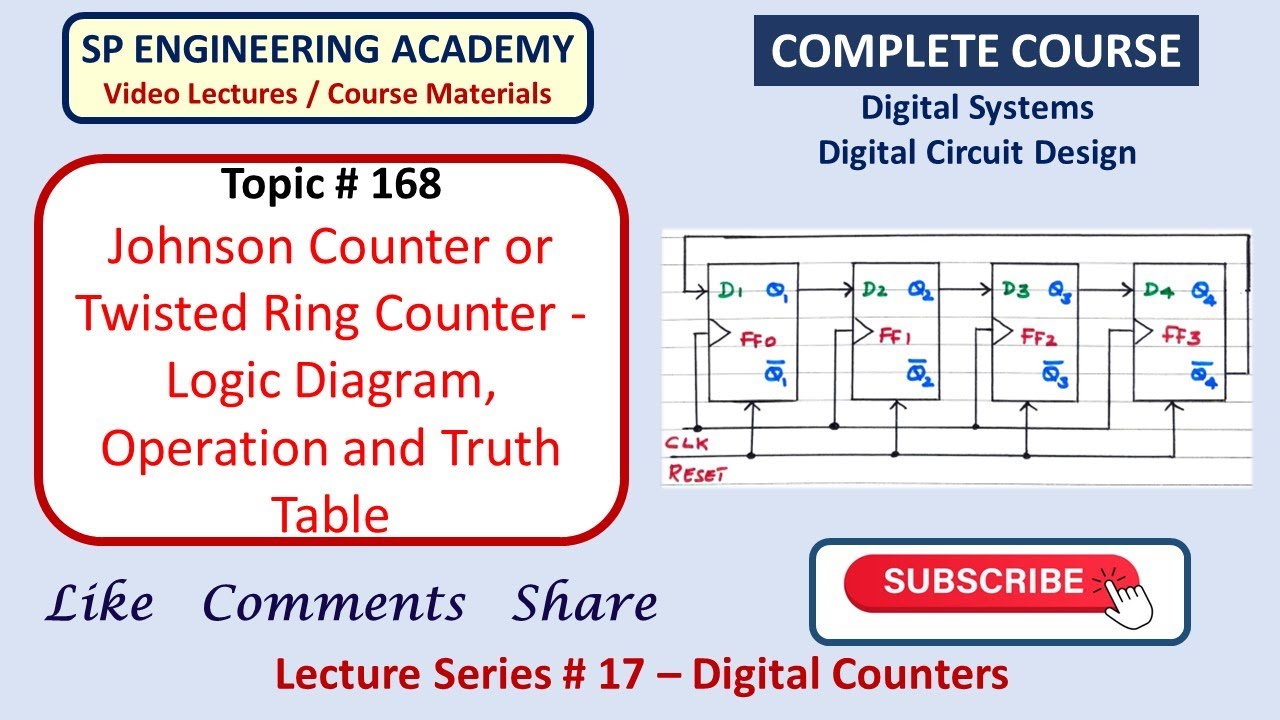 74LS93 4-Bit Binary Counter Pinout, Datasheet, Equivalent & Working -  JOTRIN ELECTRONICS