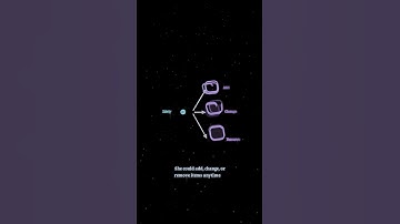 What if Python lists and tuples were actually siblings? 🧺
