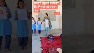 Vitamin chart ki majedaractivity#schoolactivity #kidsactivity #school#viral