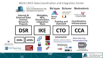 Overview of the BD2K-LINCS Data Coordination and Integration Center