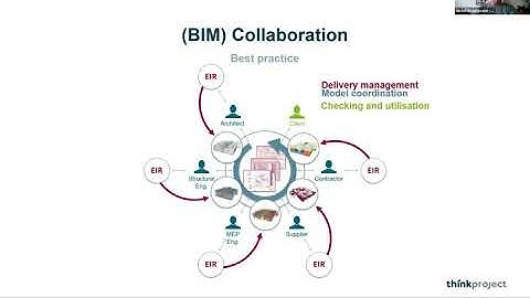 Michel Kraaijeveld - thinkproject. Glimpse of the Future, October 2020