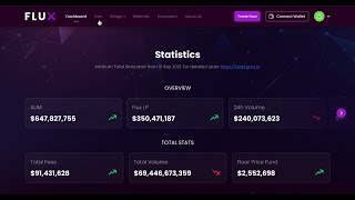 Crypto Website design converted from figma to reactjs | Web development | FIGMA TO REACT