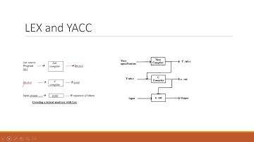 ssc abt yacc lex functions