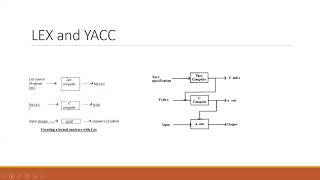 ssc abt yacc lex functions