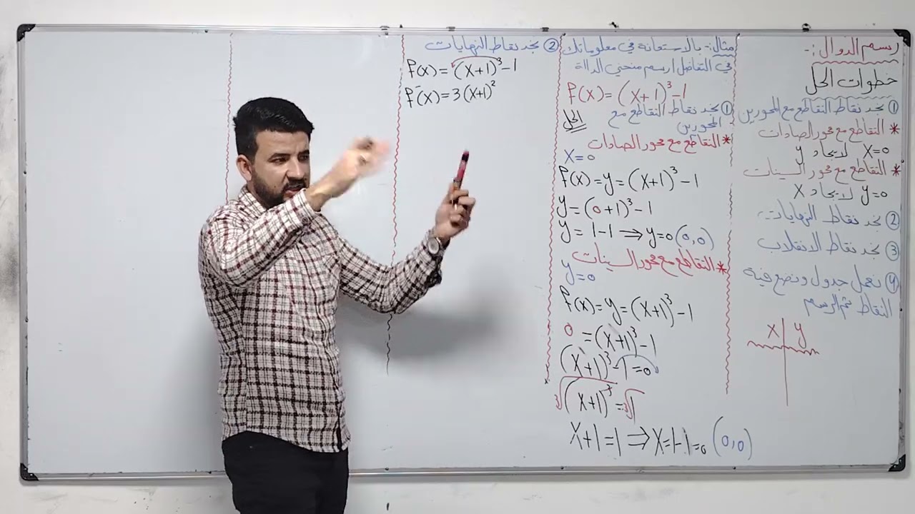 المحاضره الثامنه والعشرون /الفصل الثالث /رسم الدوال /رياضيات السادس ادبي 