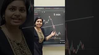 Time Frame for Intraday