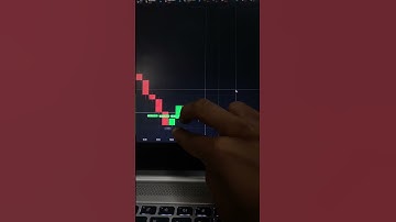 How To Trade InTrend Psychology And Candle Psychology ! #trading #binaryoptions