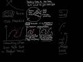 What is a Train/Test Split? Machine Learning Basics Explained Fast    #machinelearning  #DataScience