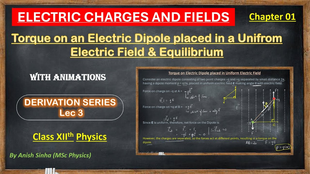 Torque on an Electric Dipole in a Uniform Electric Field | Class 12 ...