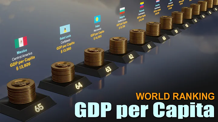 Rich Countries | World GDP per Capita Ranking by Country 2024