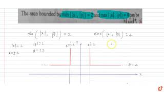 The area bounded by min `(|x|,|y|)=2, and max (|x|,|y|)=4` can be