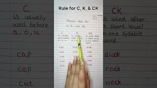 Phonics Rule for C, K &amp; CK | Easy Spelling Trick for Kids!
