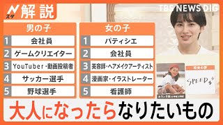 令和の小学生の「将来の夢」は？会社員がランクイン　一方「親が子どもに就かせたい職業」1位は20年間変わらず…【Nスタ解説】｜TBS NEWS DIG