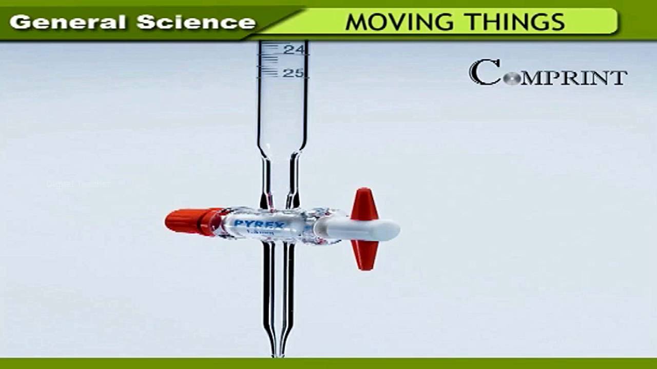 Moving things people and movements | 6th Class General Science ...
