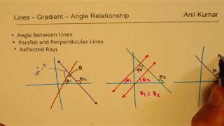 How to Find Angle Between Straight Lines and Points of Reflected Rays
